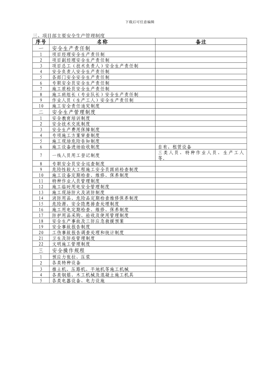 交通工程主要安全生产规章制度目录1_第3页