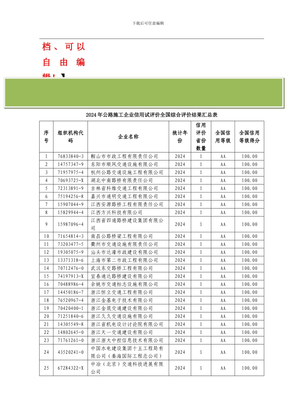 交通运输部关于发布2024年度公路施工企业信用试评价全国综合评价结果的公告_第2页