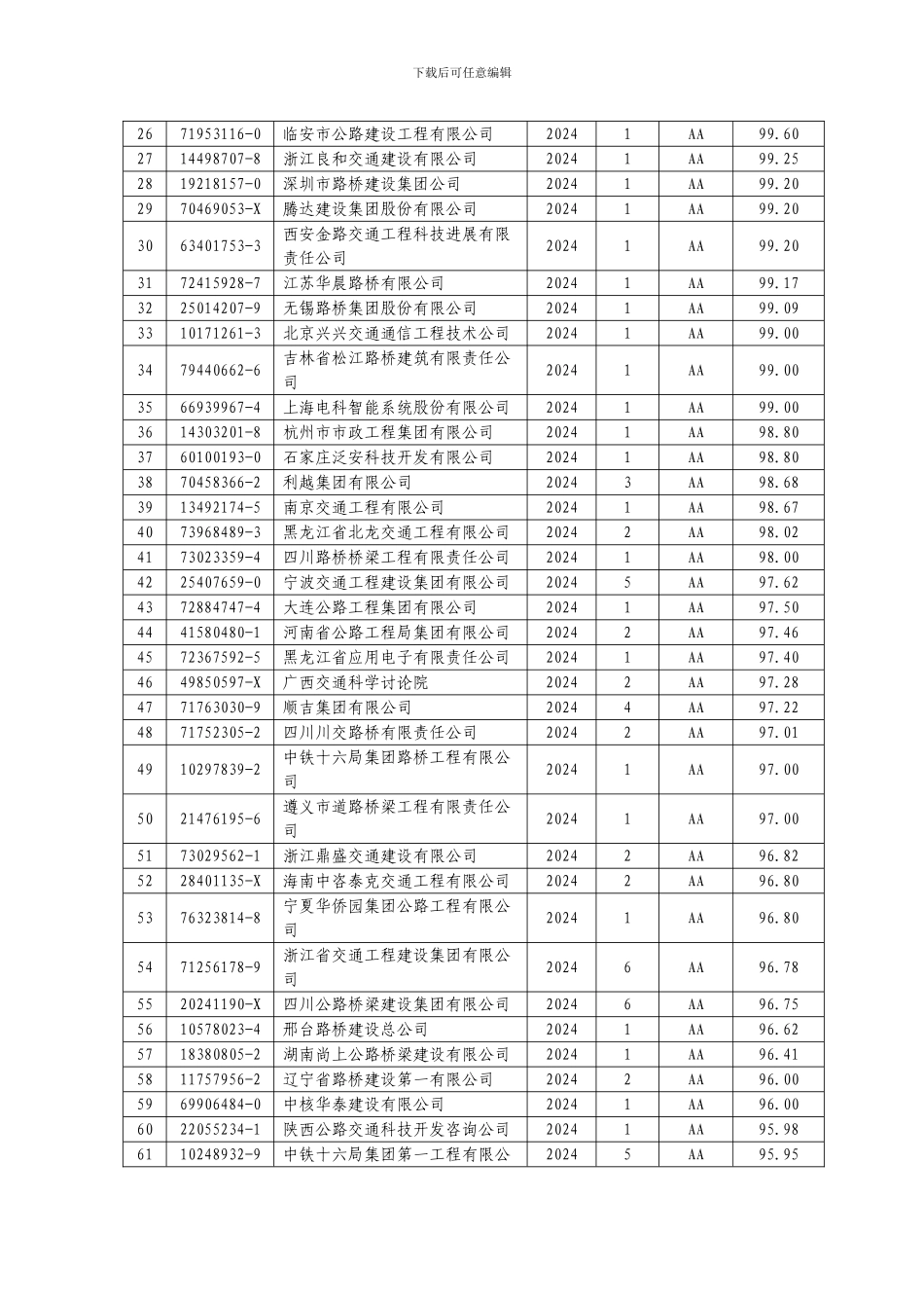 交通运输部关于发布2024年度公路施工企业信用试评价全国综合评价结果的公告_第3页