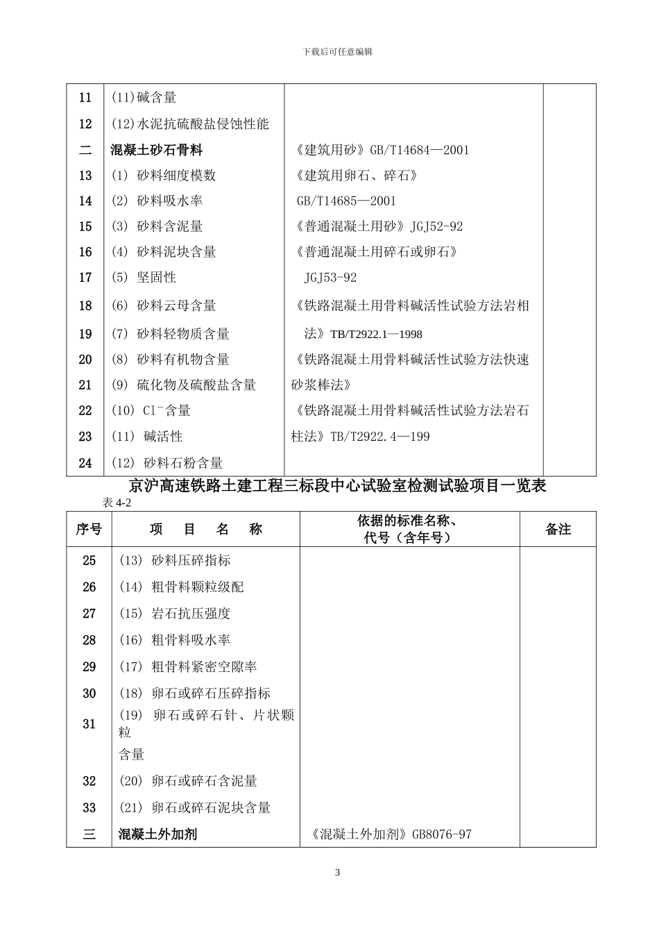 京沪高速铁路土建工程三标段试验室职责划分_第3页