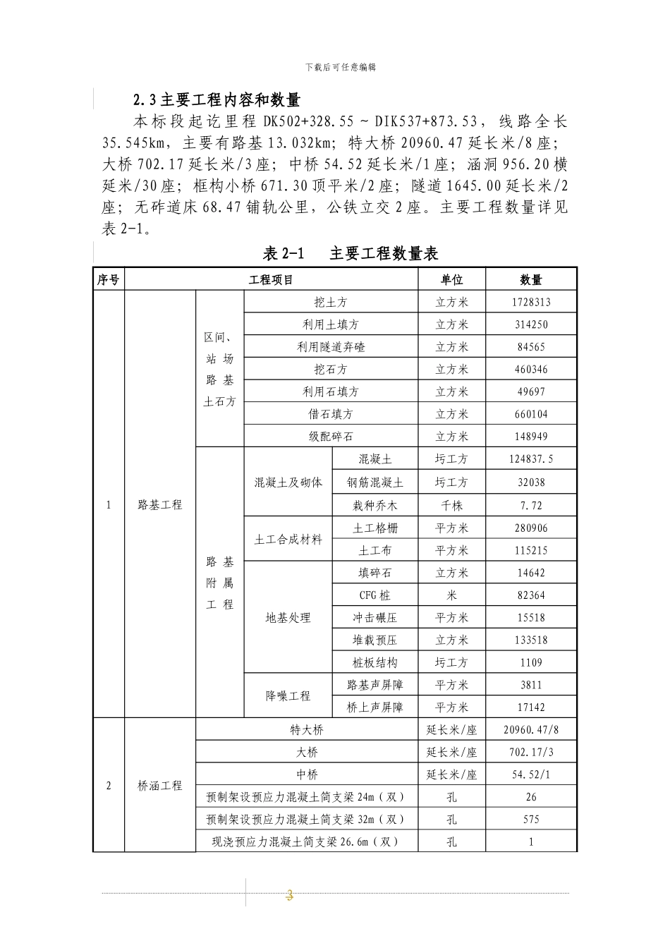 京沈客专施工组织设计_第3页