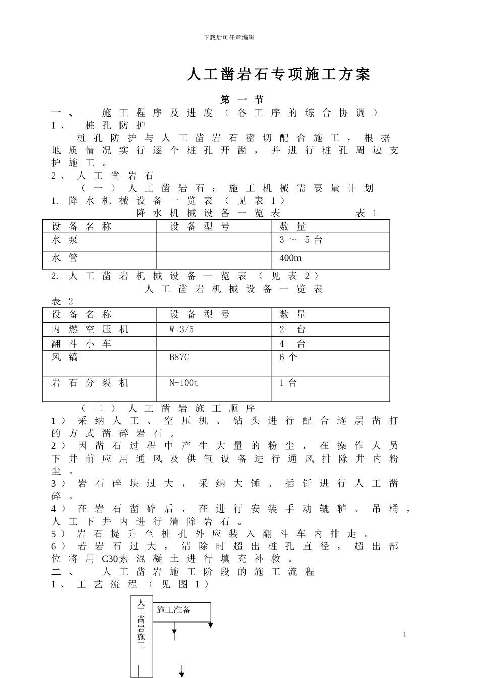 人工凿岩专项施工方案_第1页