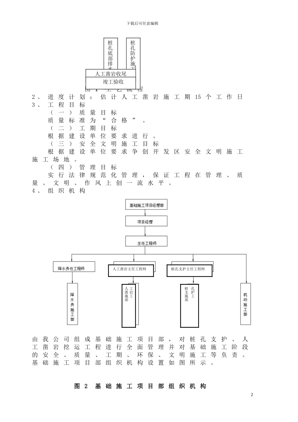 人工凿岩专项施工方案_第2页