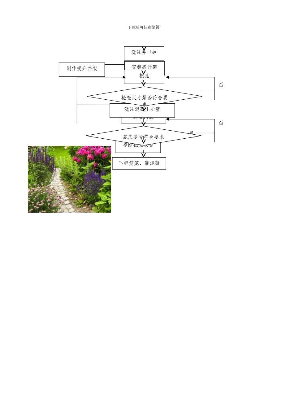 人工挖孔桩施工作业指导书G1_第2页