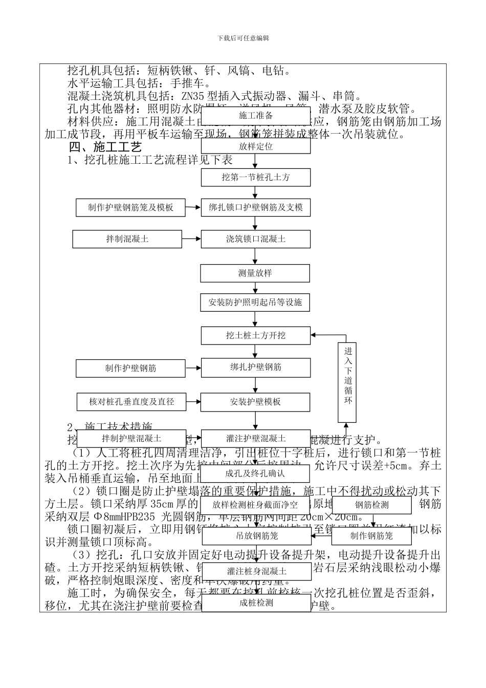 人工挖孔桩施工技术交底书_第2页