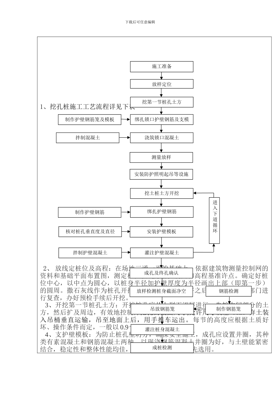 人工挖孔桩技-术-交-底_第2页