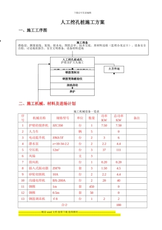 人工挖孔桩施工专项方案