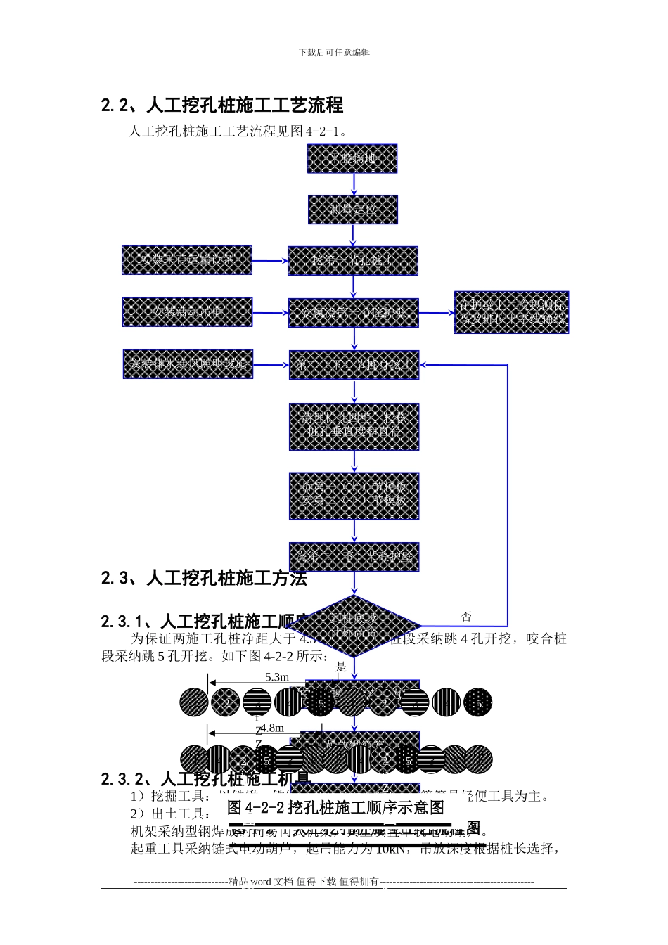 人工挖孔桩施工方法及施工工艺_第2页
