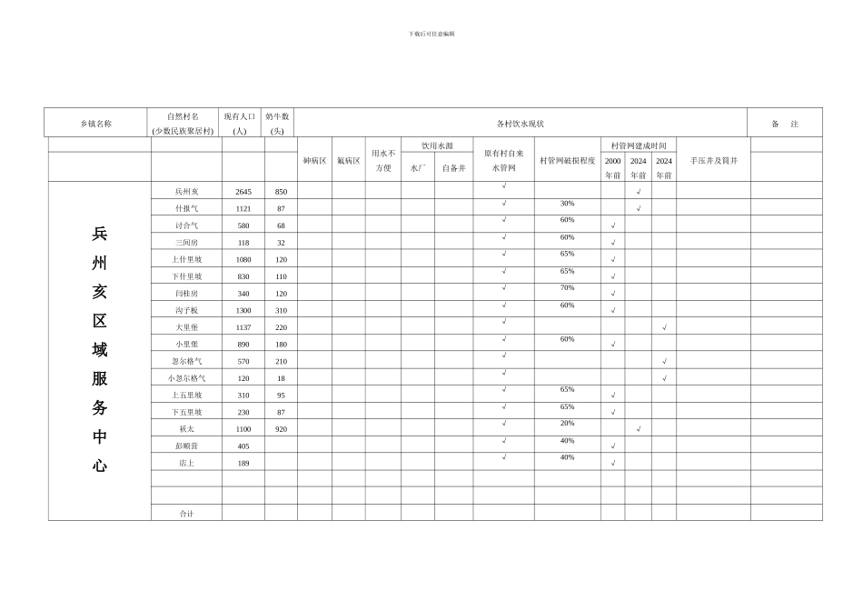 人畜饮水供水工程现状汇总表_第3页