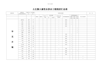人畜饮水供水工程现状汇总表