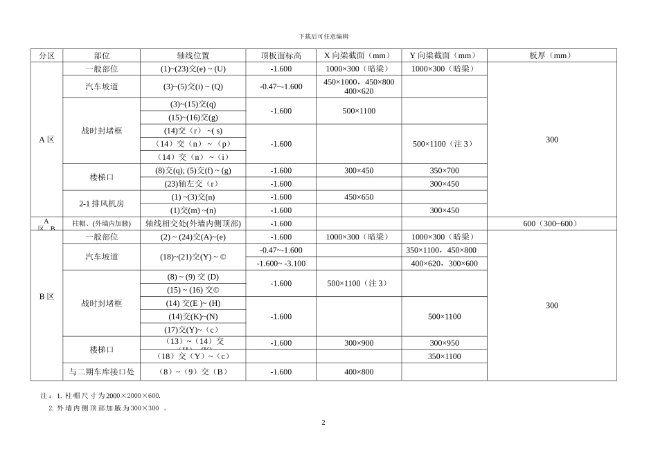人防地下室高大楼板施工方案_第2页