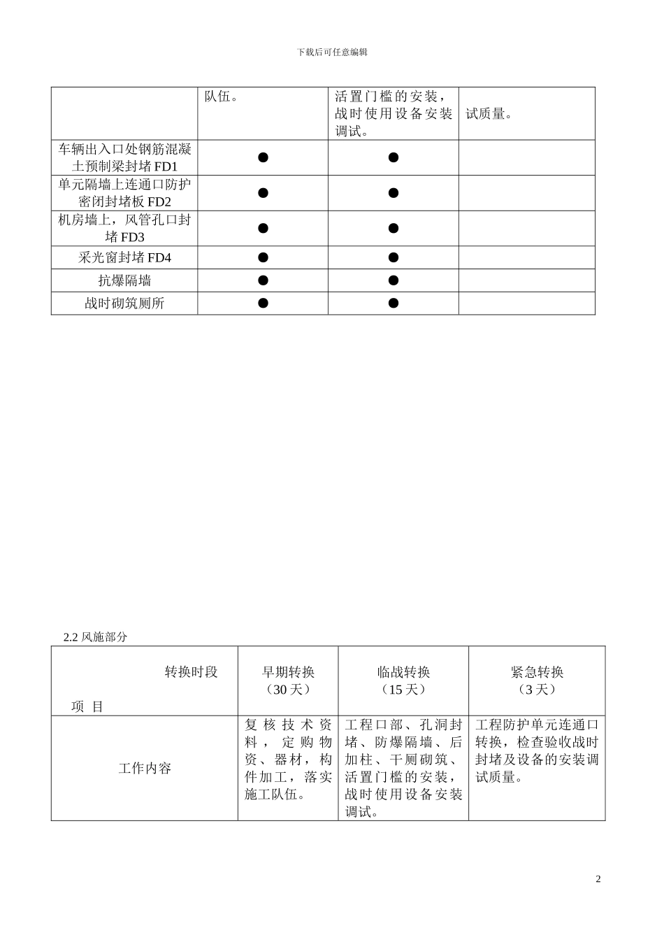 人防工程平战转换方案_第2页