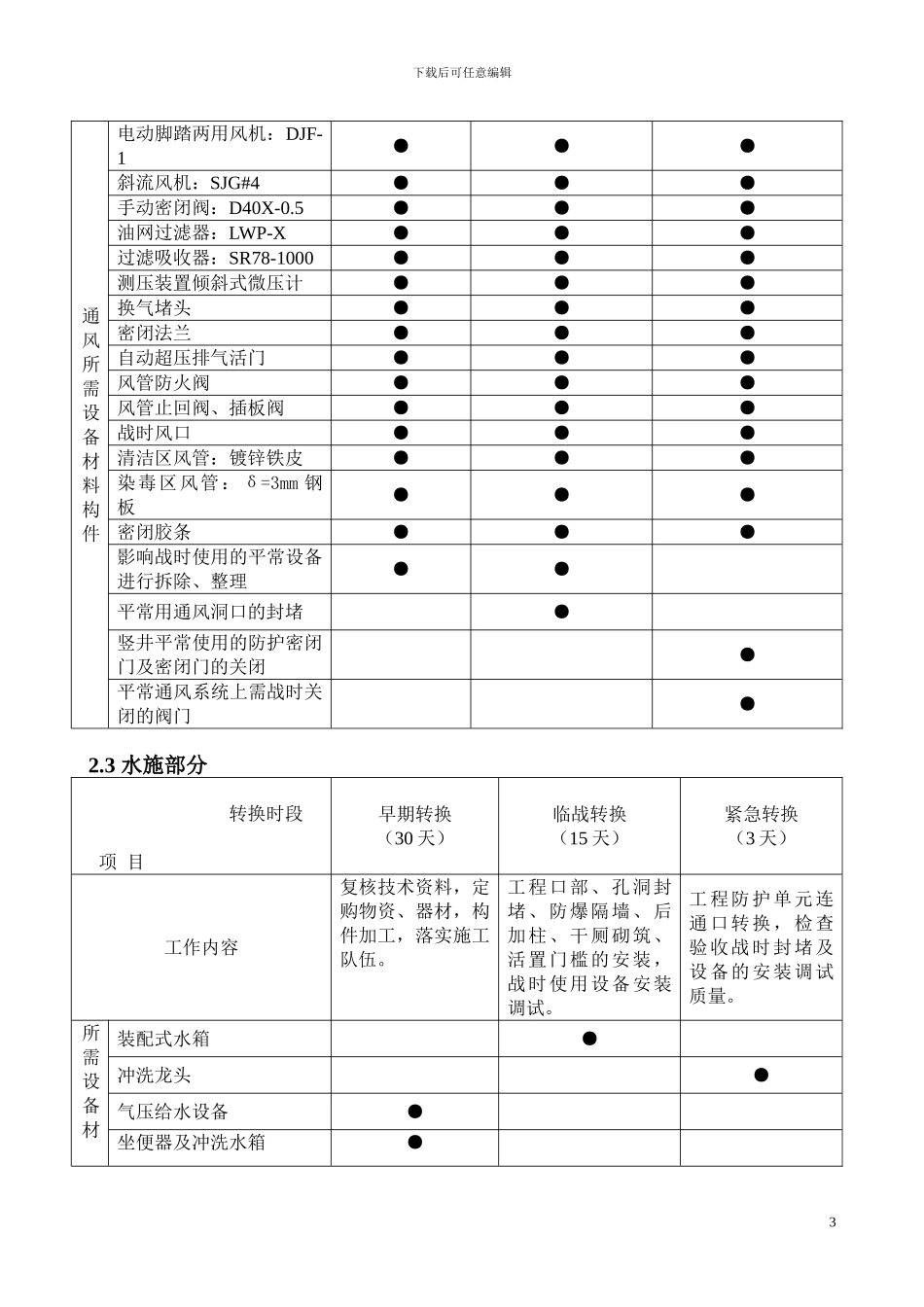 人防工程平战转换方案_第3页