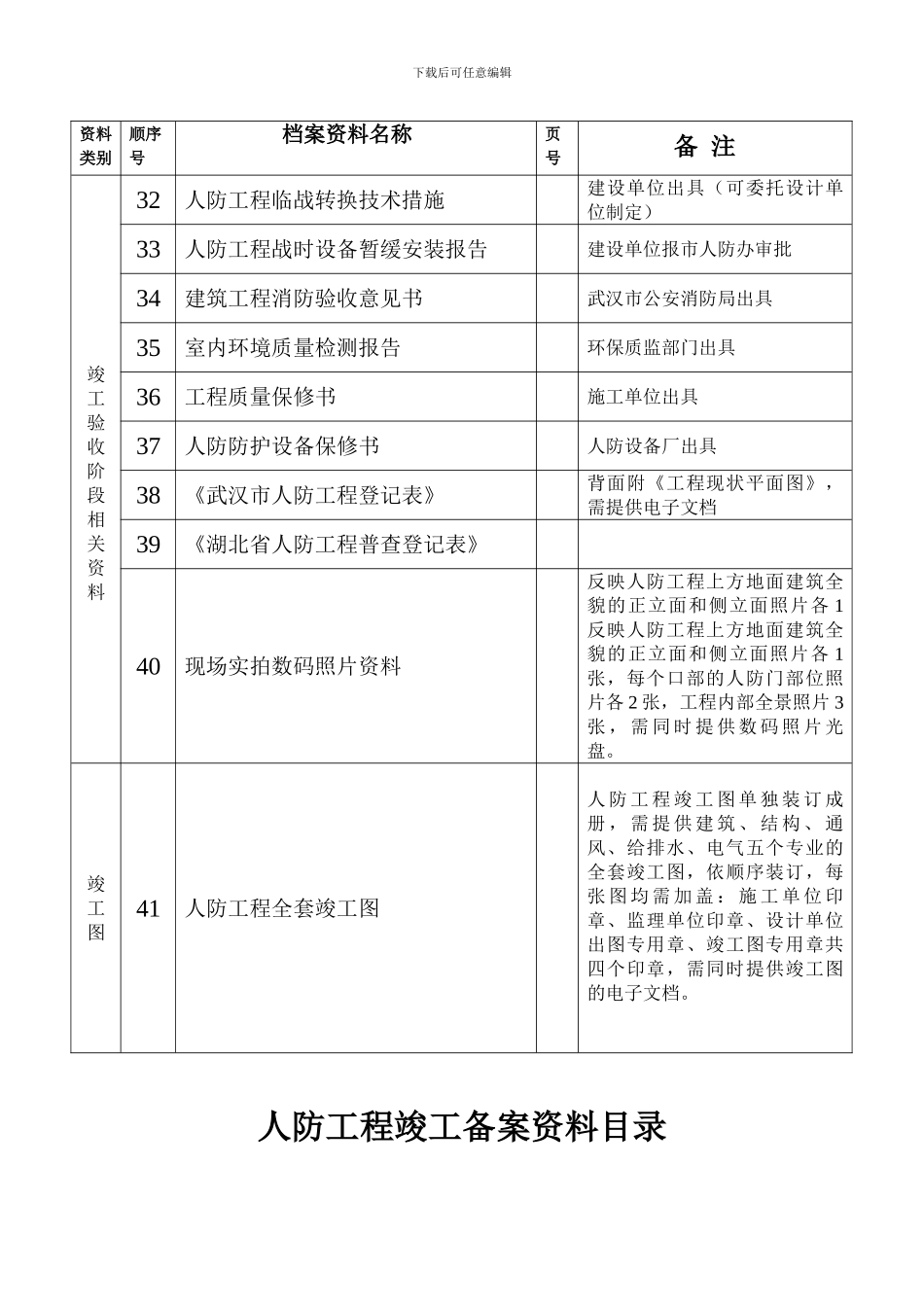 人防竣工备案资料目录_第3页