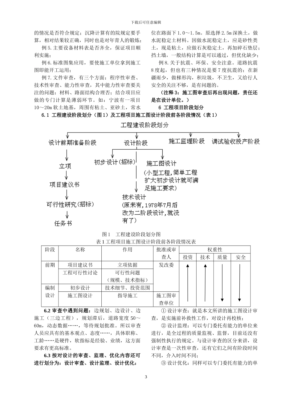 介绍市政公用工程道路施工图设计审查_第3页