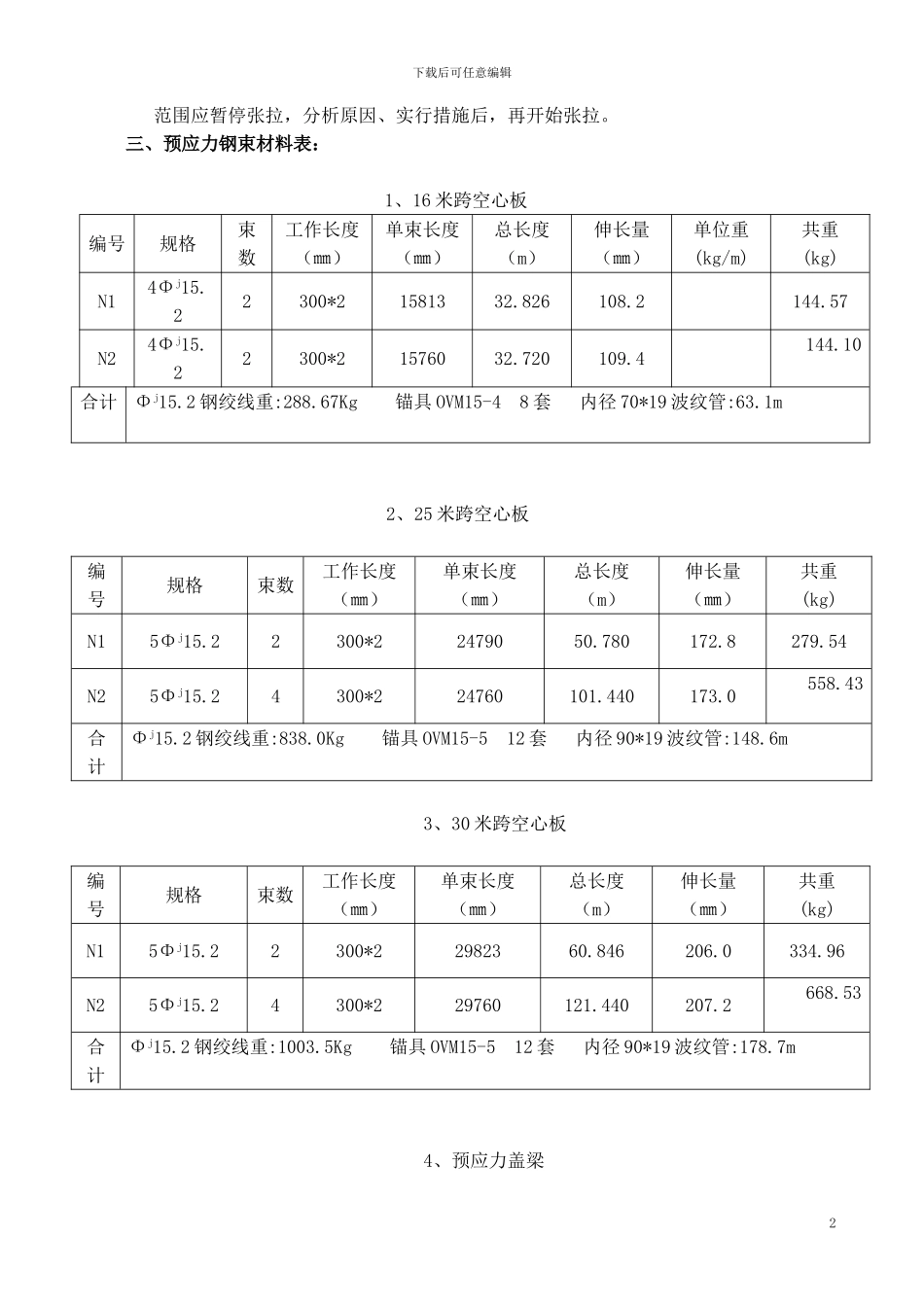 介西线K22公路铁路立交桥盖梁张拉施工方案_第2页