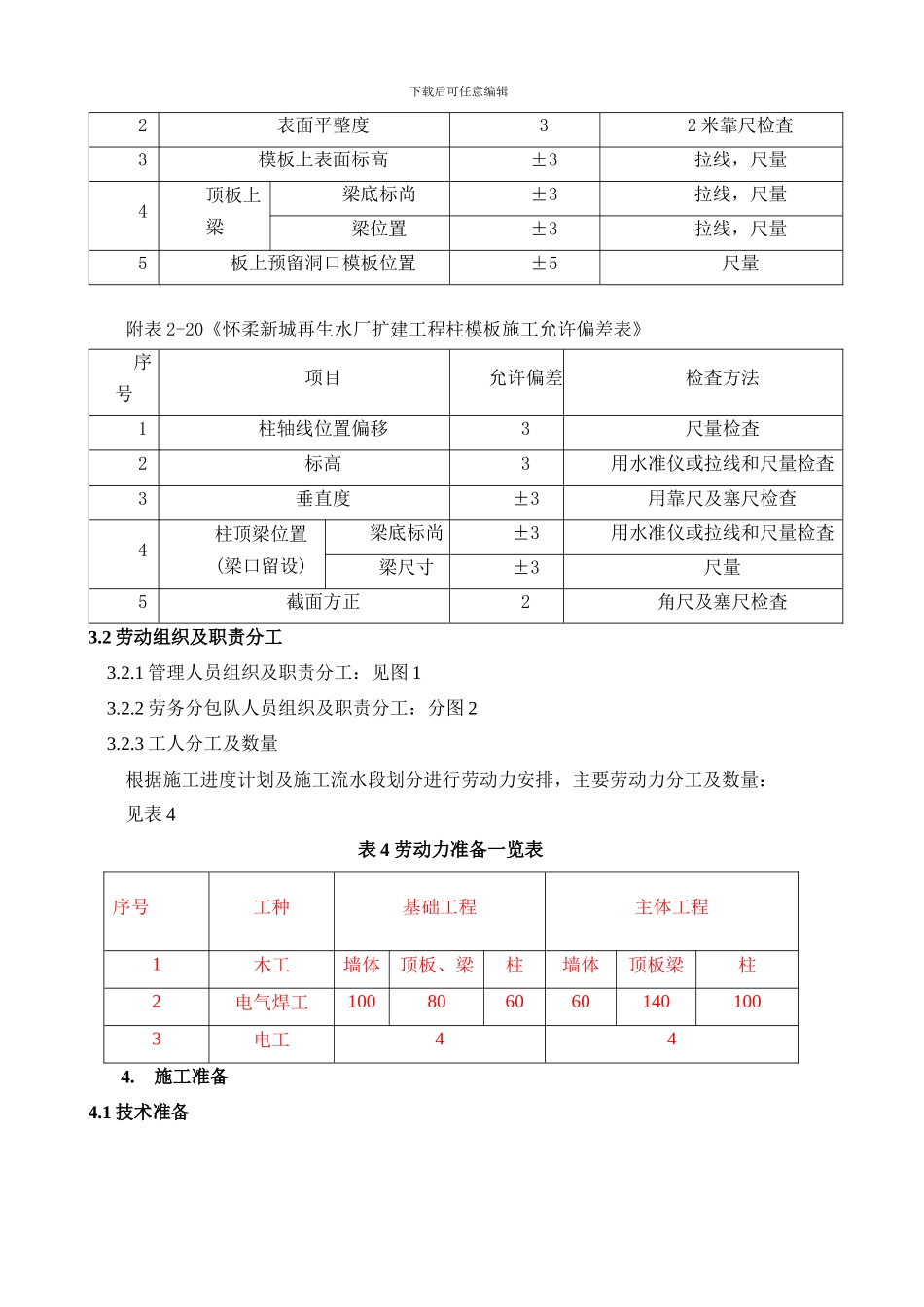 仓库及浴室模板工程施工方案_第2页