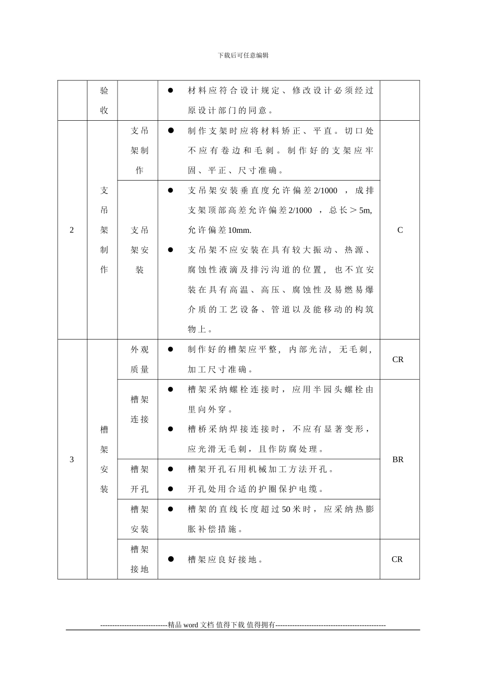 仪表安装调试施工方案_第2页