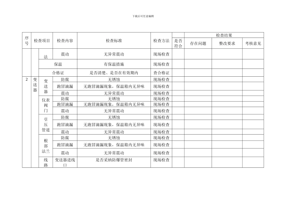 仪表专项安全检查表_第2页