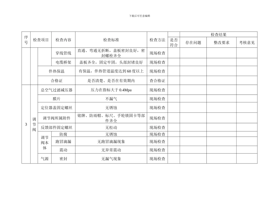 仪表专项安全检查表_第3页