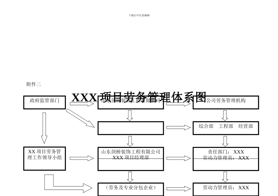 企业管理人员及劳务作业人员构成和队伍管理制度_第3页