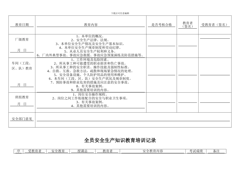 企业安全管理记录台账_第3页