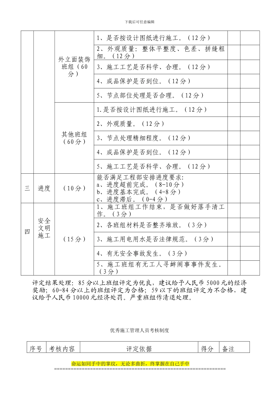 优秀施工班组考核制度--绿城的若干工程管理制度和资料_第3页