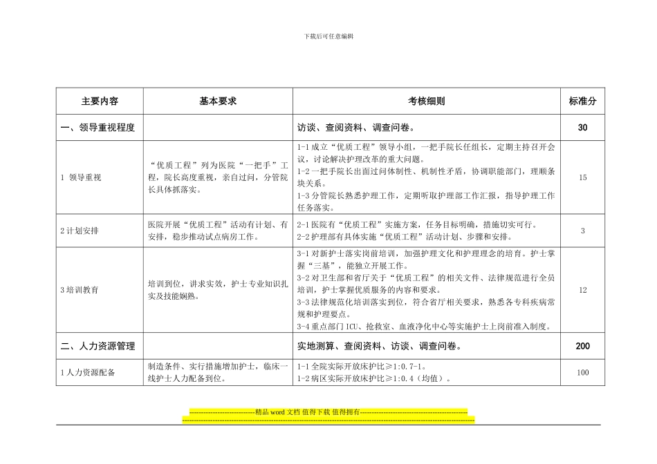 优质护理服务示范工程活动考评标准_第1页