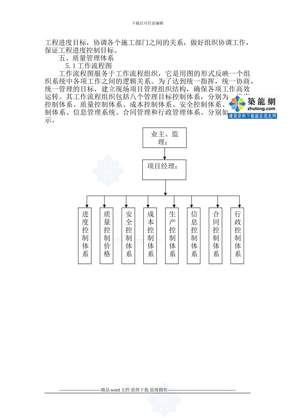 住宅小区土石方开挖施工方案_第3页