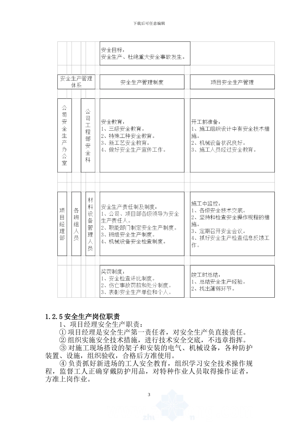 住宅小区安全防护、文明施工措施方案_第3页