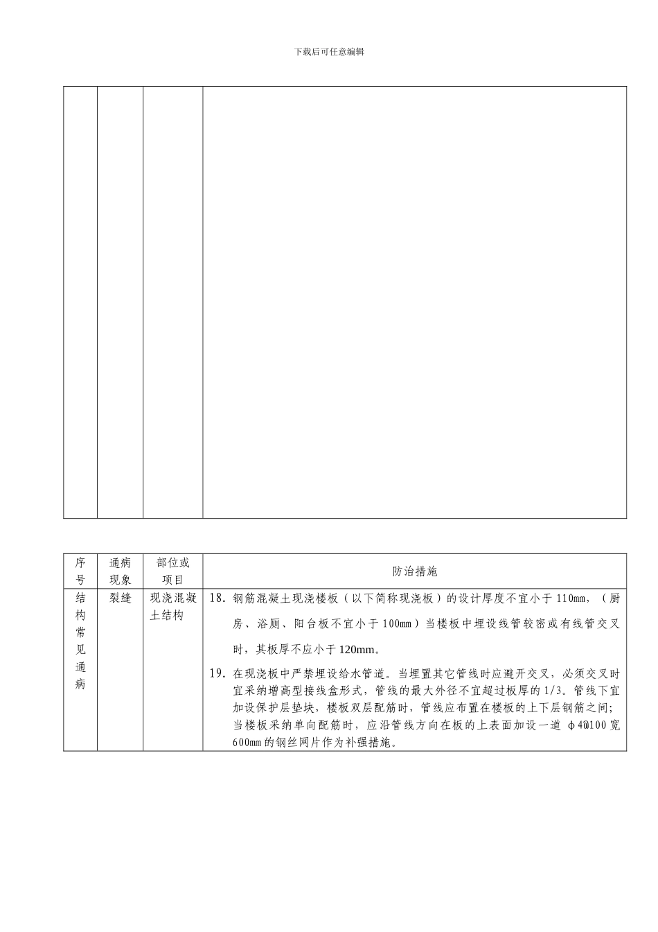 住宅工程质量通病防治措施108条_第3页