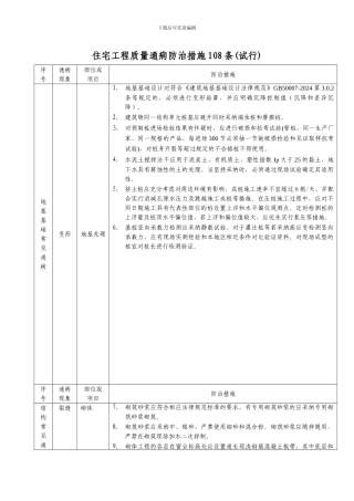 住宅工程质量通病防治措施108条