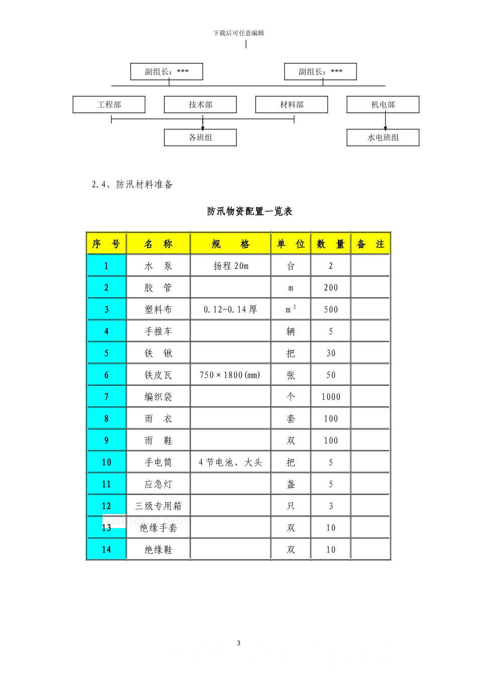 住宅楼夏季、雨季施工方案-secret_第3页
