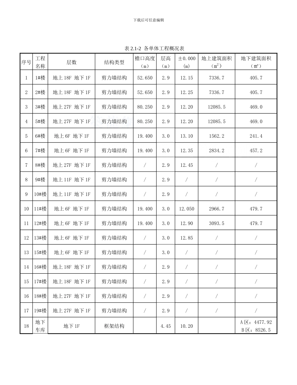 住宅楼工程悬挑脚手架专项施工方案_第2页