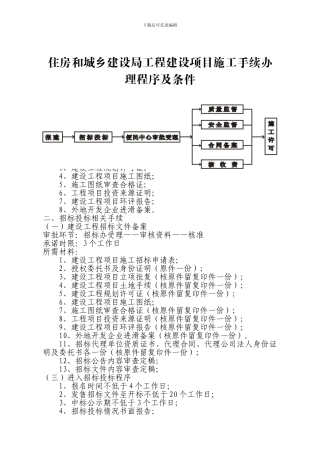 住房和城乡建设局工程建设项目施工手续办理程序及条件222
