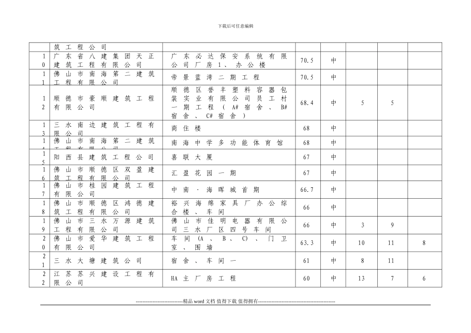 佛山市2024年第二季度建筑施工安全巡查施工现场安全生产情况汇总表_第2页
