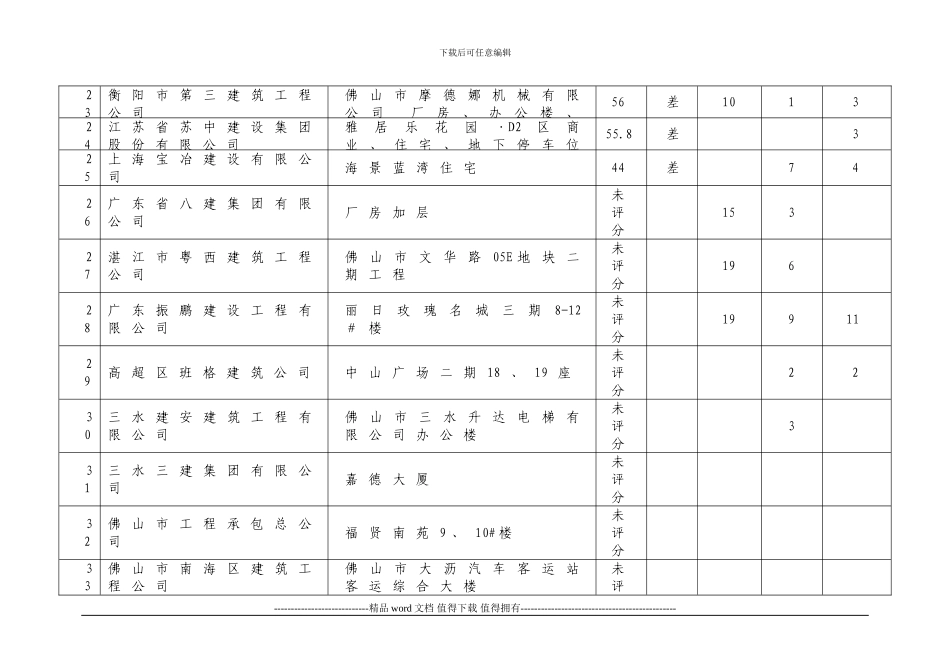 佛山市2024年第二季度建筑施工安全巡查施工现场安全生产情况汇总表_第3页