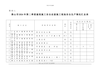 佛山市2024年第二季度建筑施工安全巡查施工现场安全生产情况汇总表