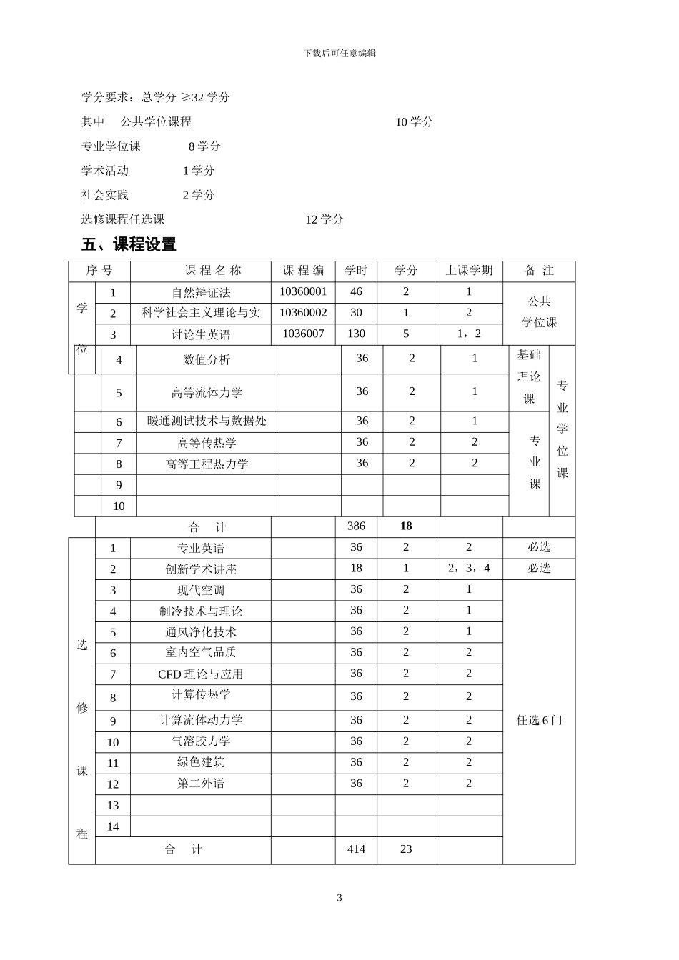 供热、供燃气、通风与空调工程专业硕士研究生培养方案_第3页