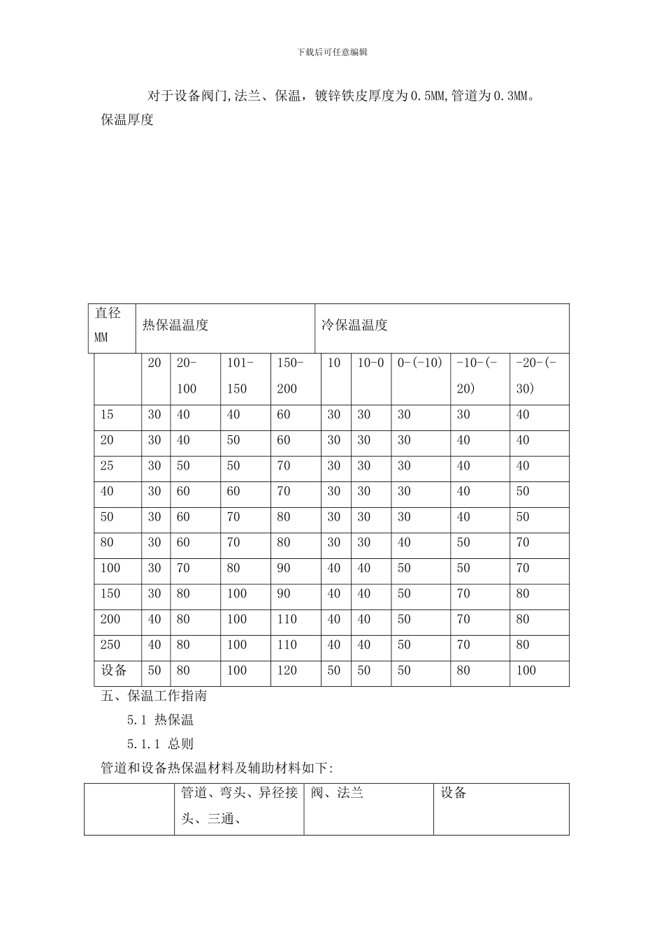 保温施工方案提要_第2页