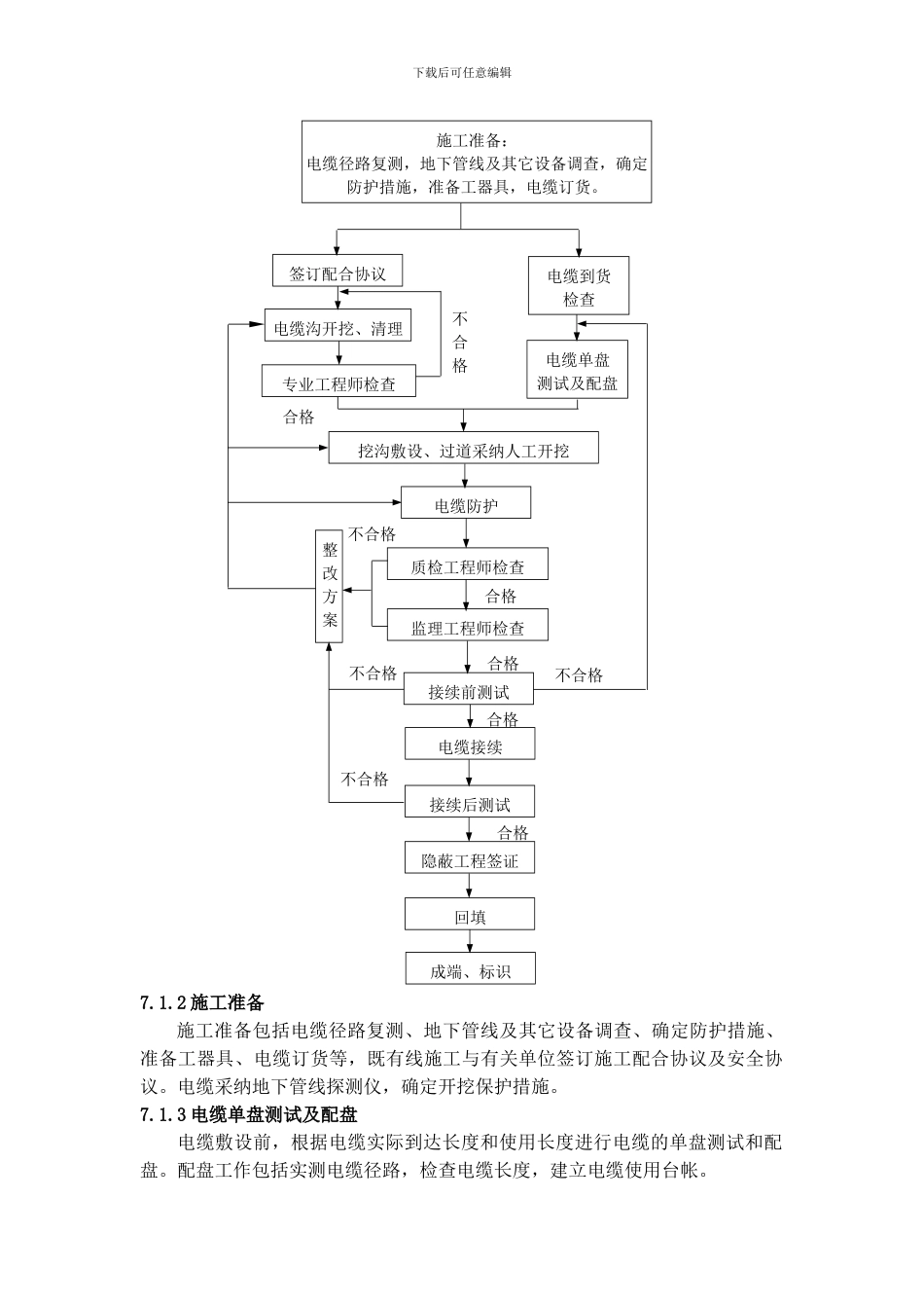 信号施工工艺参考_第2页