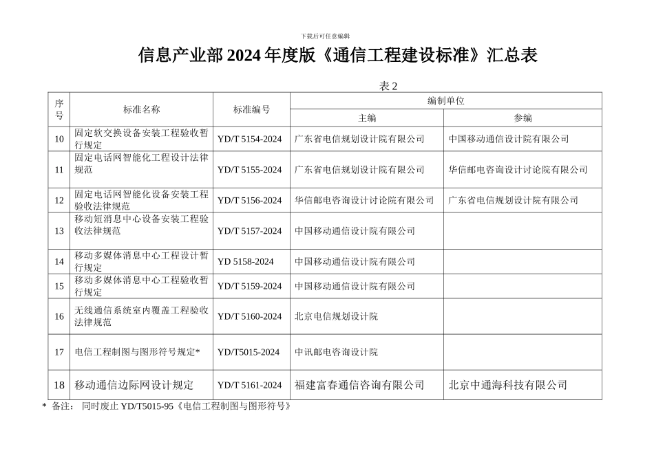 信息产业部2024年《通信工程建设标准》目录_第2页