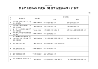 信息产业部2024年《通信工程建设标准》目录