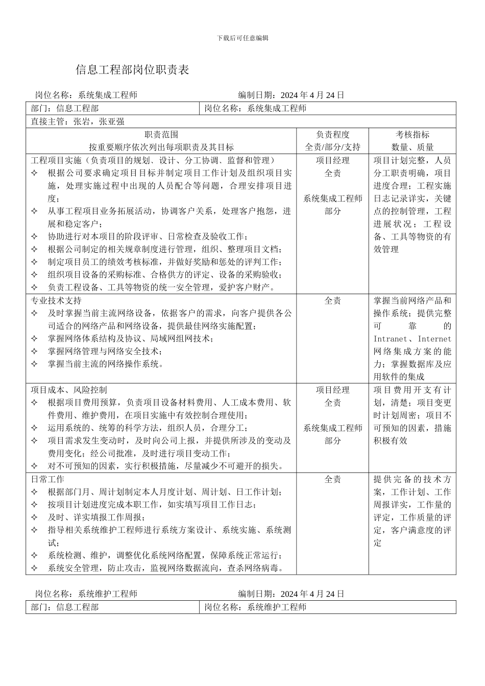 信息工程部岗位职责表_第1页