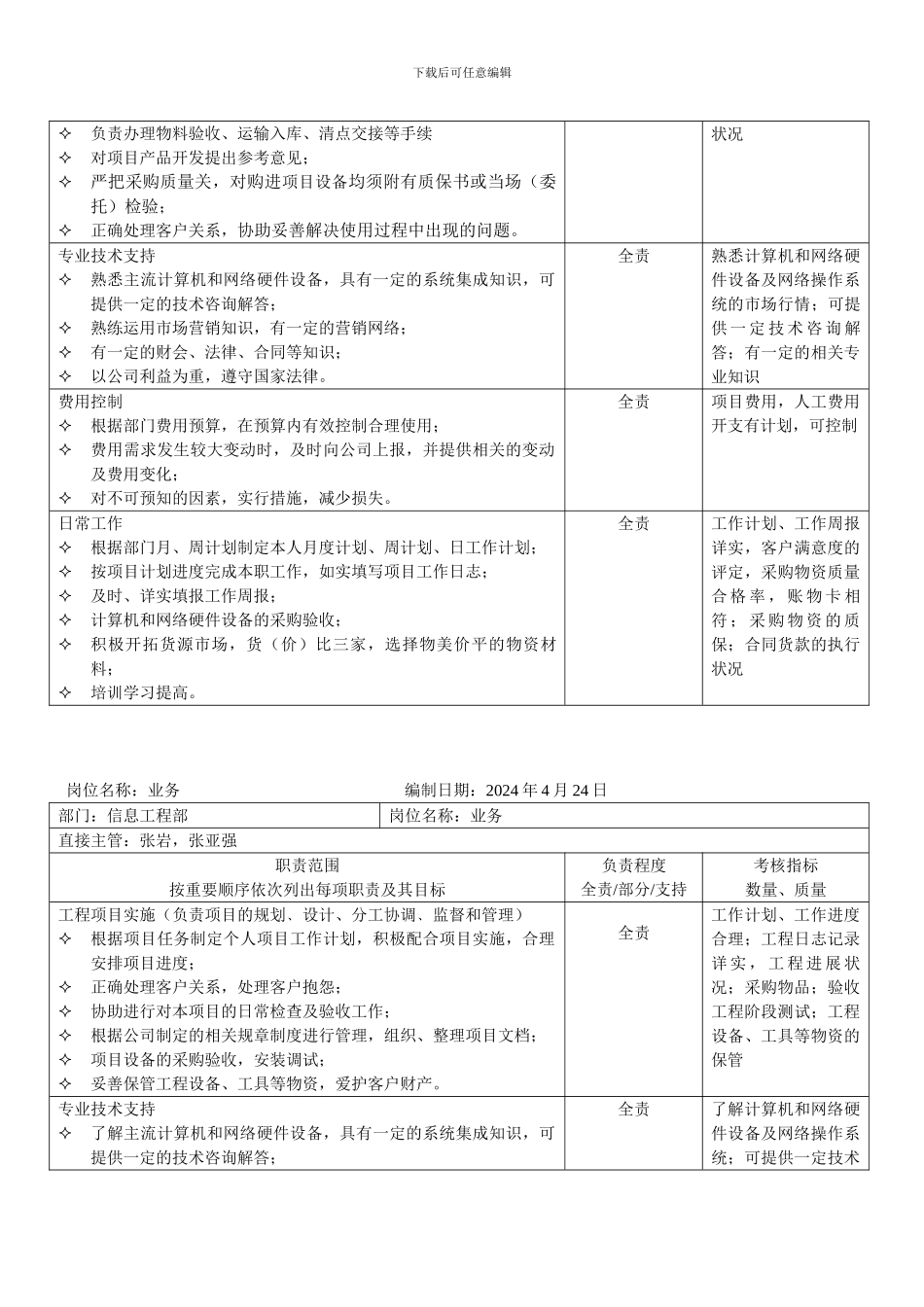 信息工程部岗位职责表_第3页