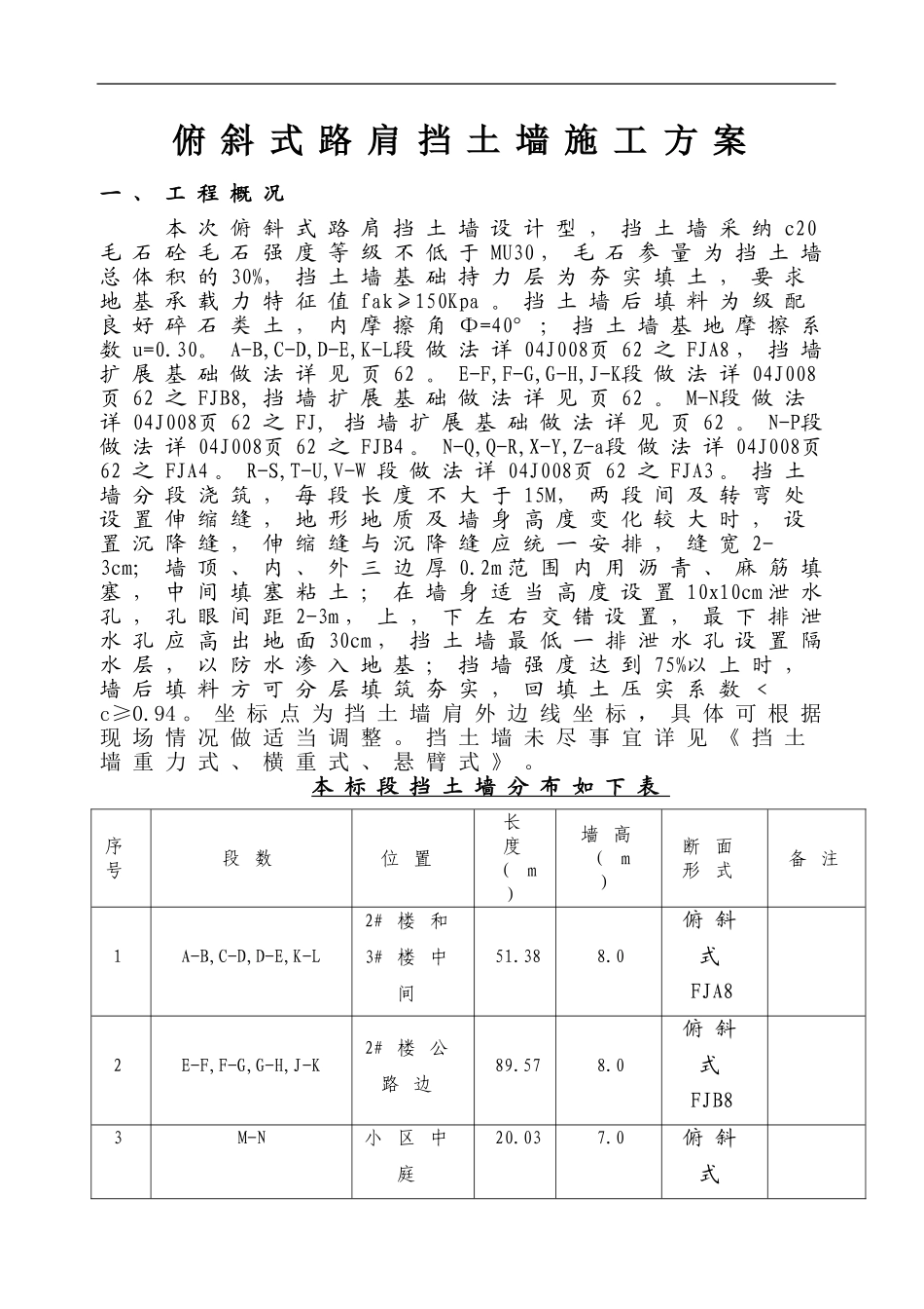 俯斜式路肩挡土墙施工方案_第1页