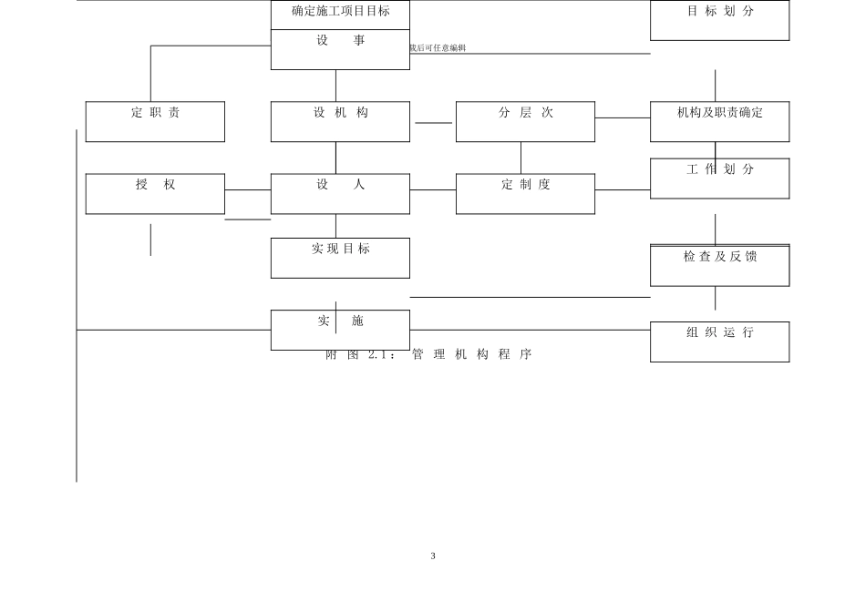 假日酒店出入道路施工方案_第3页