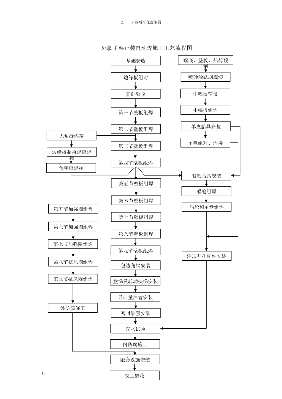 储油罐施工方案_第2页