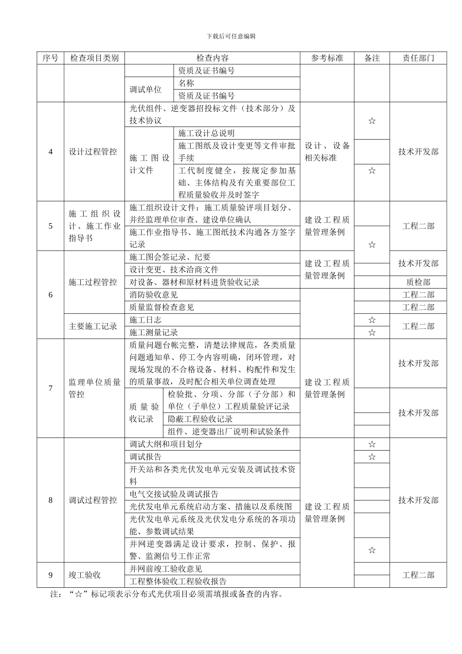 光伏发电工程质量检查方案_第2页