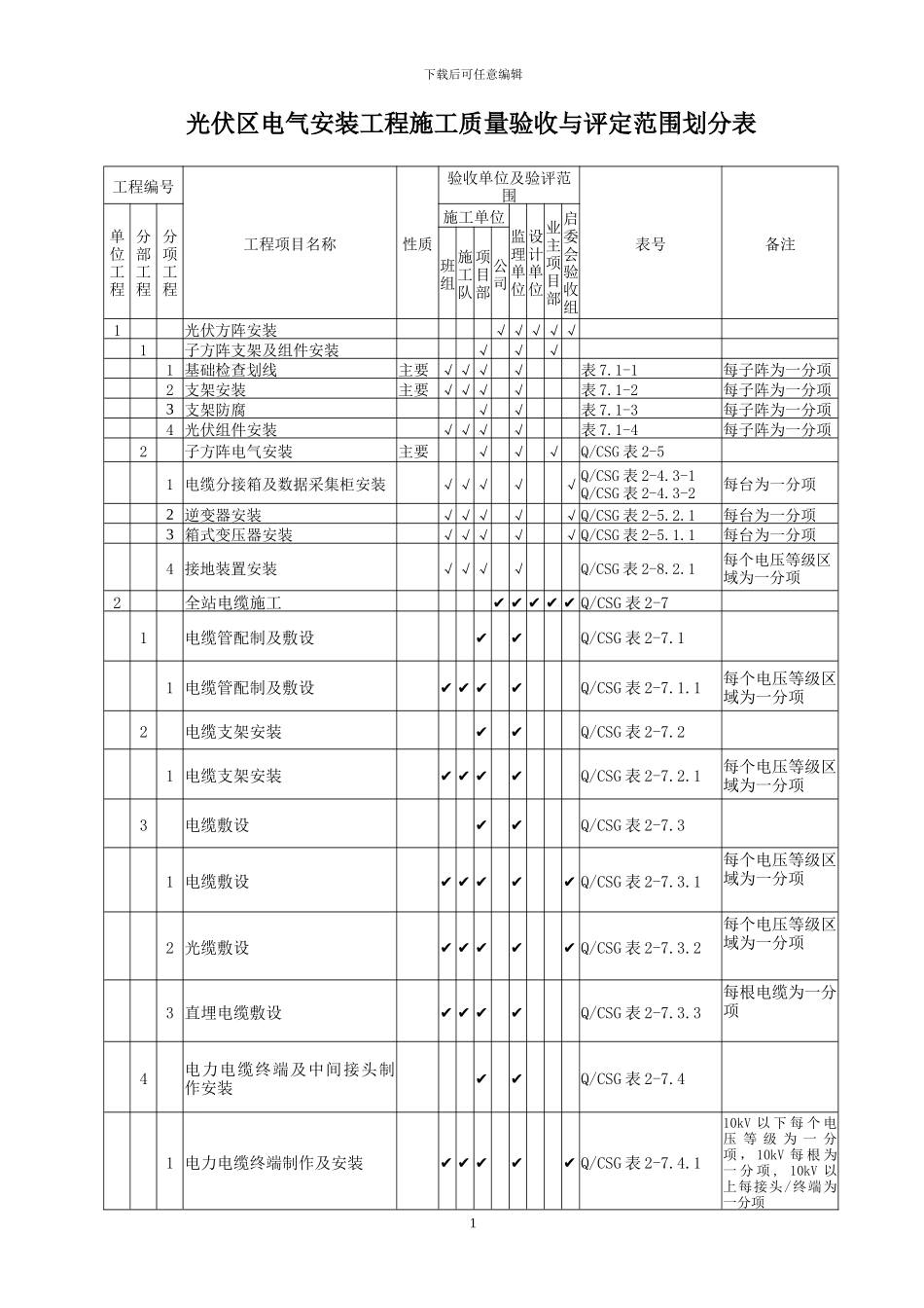 光伏区电气安装工程质量验收与评定范围划分表_第2页